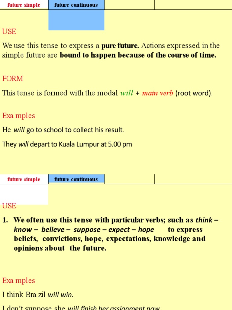 Simple Future Future Continuous Tense Pdf Grammatical Tense