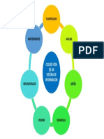 Ciclo de Vida de Un Sistema de Información PDF