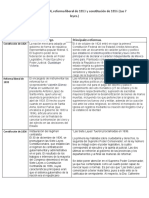 Historia Tarea de Las Guerras