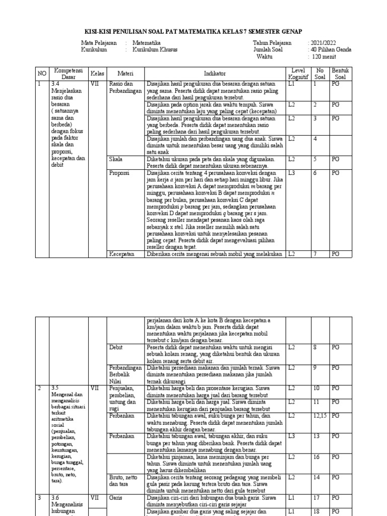 KISIKISI PAT MAT 2022 PDF