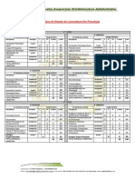 Plano de Estudo Da Licenciatura em Psicologia