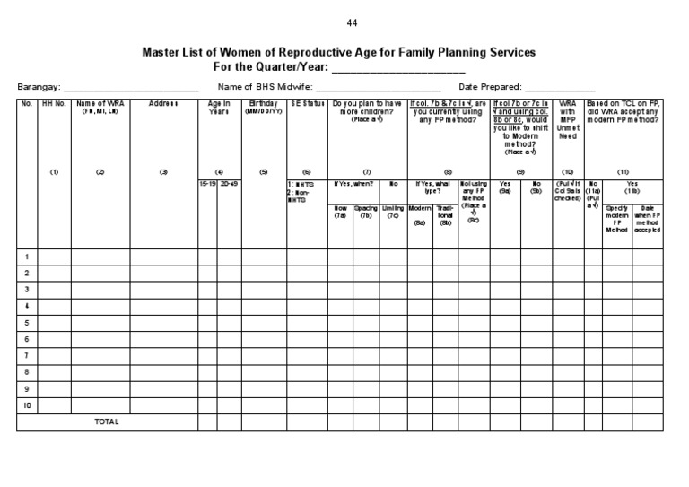Master List of Women of Reproductive Age For Family Planning Services ...