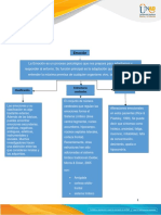 Mapa Conceptuales Emocion Sueño y Motivacion