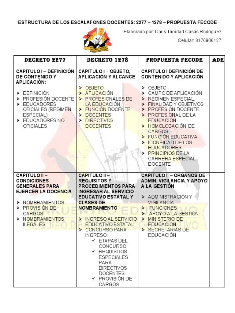 Estructura de Escalafon Docente 2277 - 1278 - Propuesta Fecode PDF