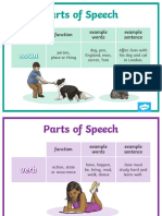 Free Printable Parts of Speech Chart | PDF | Part Of Speech | Adverb