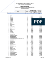 Daftar Harga Satuan Dasar (Basic Price) Bidang Cipta Karya: Upah, Bahan Dan Sewa Peralatan