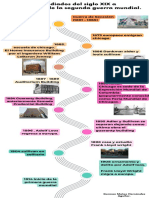 Linea de Tiempo Mediados Del Siglo XIX Principios Del Siglo XX