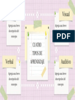 Gráfico Mapa Mental Colores Pasteles