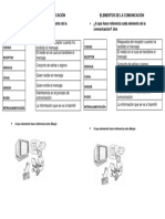 Actividad Elementos de La Comunicación PDF