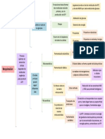 Cuadro Sinóptico de Respiración