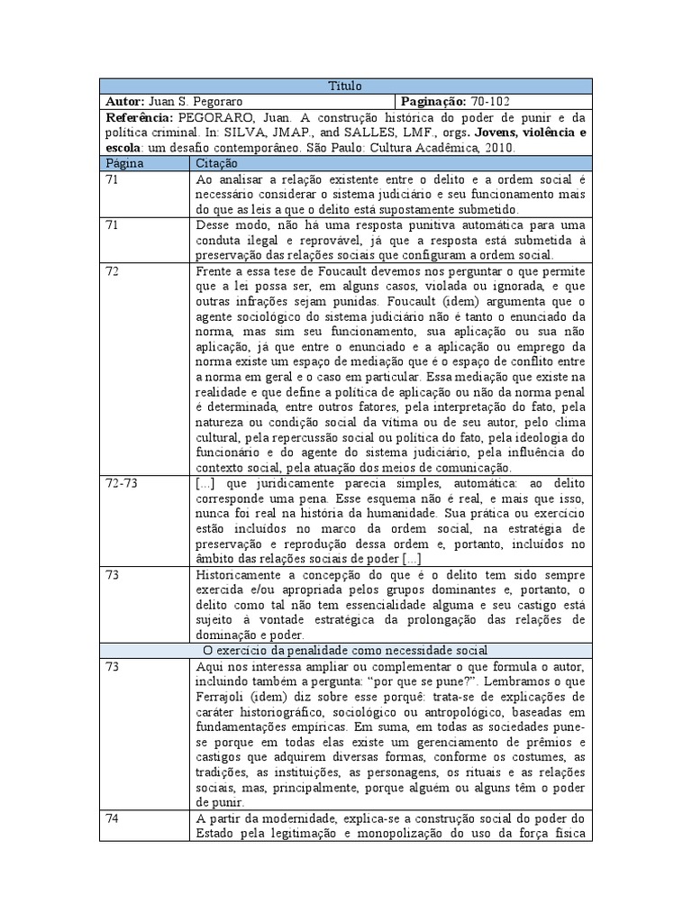 Poder de Punir e Ordem Social | PDF | Sociologia | Estado