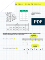 Configuración Electronica (Apunte) PDF
