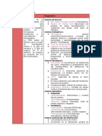 Cuadro comparativo de anemias y clasificación