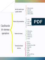 Clasificación de Sistemas Operativos