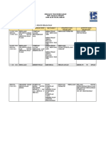 Cacth-Up Plan Prinsip Perakaunan