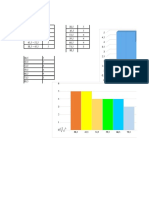 Histogram Ok