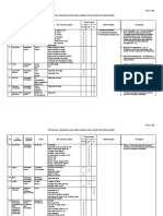 Form. 52c. Petunjuk Pengisian - Laporan Kemajuan Prasarana