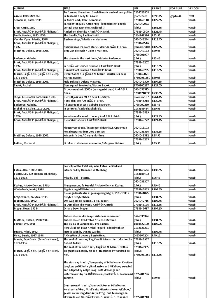 Orders | PDF