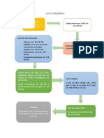 Esquema de Juicio Ordinario