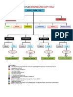 STRUKTUR ORGANISASI SNVT PJSA