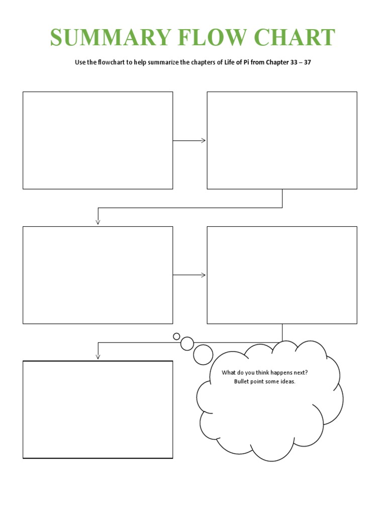 Life of Pi Chapter 33-37 Summary Flowchart | PDF | General Fiction
