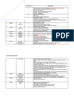 Piama - Angin & Musim PDF