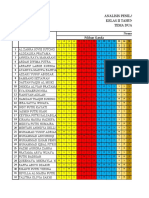 Analisis Pas Tema 2