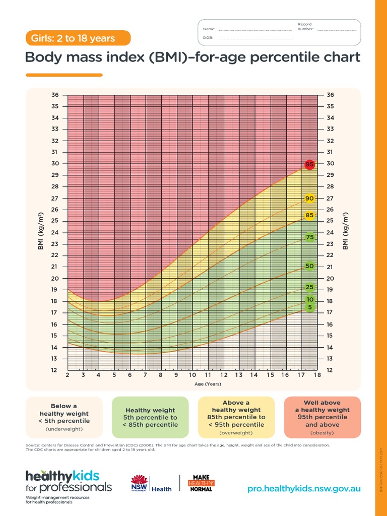 BMICentileChartGirls NSW PDF Body Mass Index Public Health