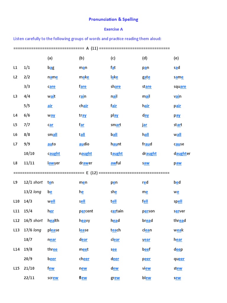 PRONUNCIATION VS SPELLING intelligence overview