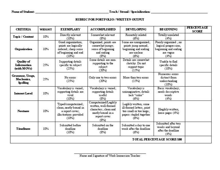 Portfolio Assessment Rubric | PDF | Human Communication | Cognition