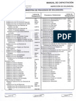 Procesos Soldadura