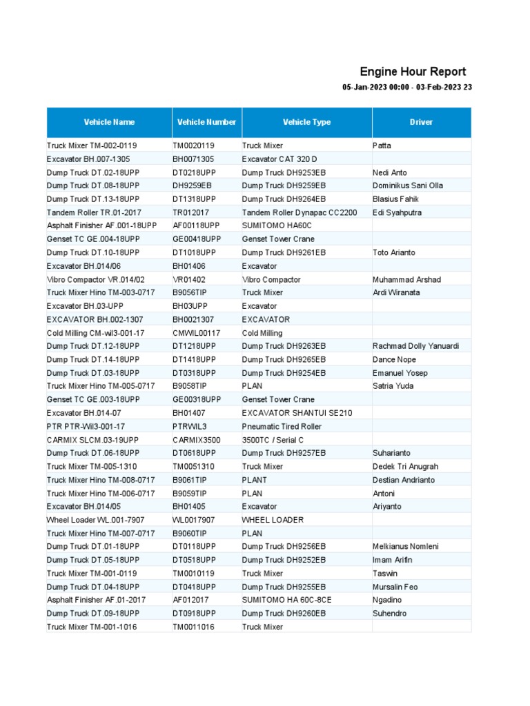 Engine Hour Report Jan-Feb 2023 | PDF | Truck | Construction Equipment