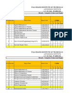 S Y Civil Course Details 15122022