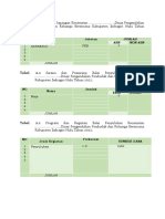 Tabel Data PKB Dan PLKB