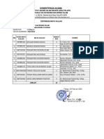 Distribusi 2022-2023 Genap MBS Semester 2