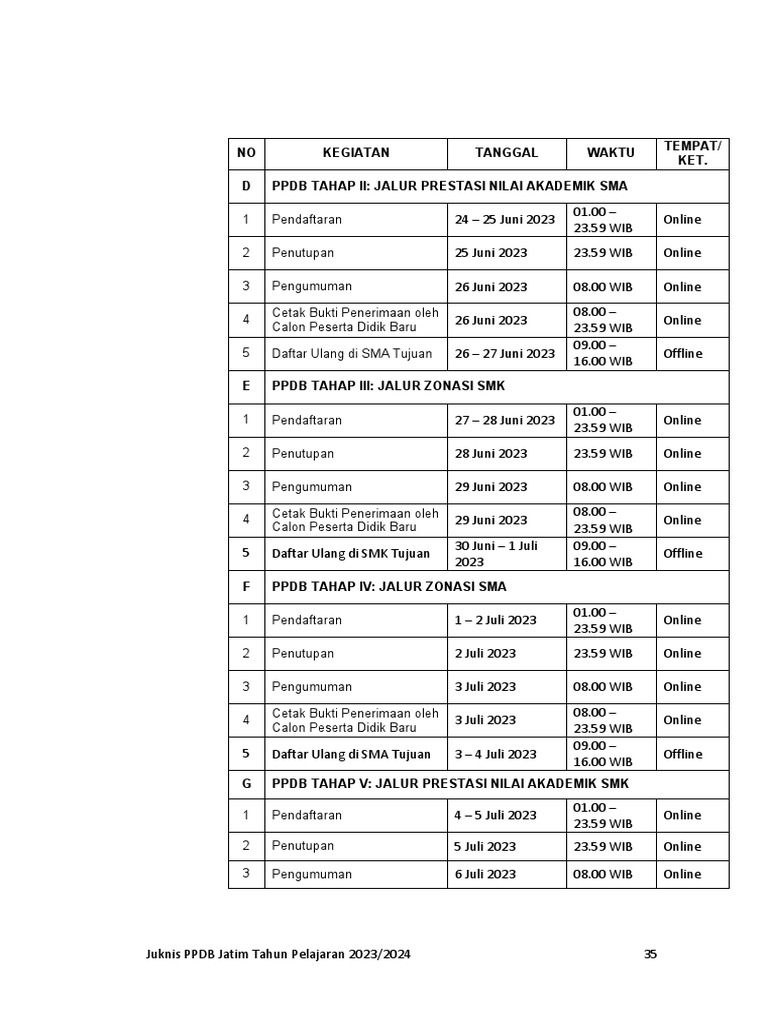 JUKNIS PPDB JATIM 2023 - Sign 1 39 | PDF