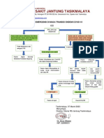 Alur Pasien Emergensi Di Masa Transisi Endemi Covi1