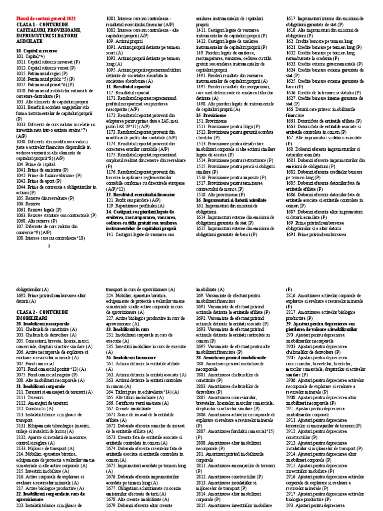 Planul de Conturi General 2022 | PDF