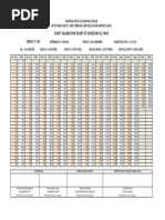 Revised Pay Scales 1972 To 2022 PDF | PDF | Battles | Military Operations