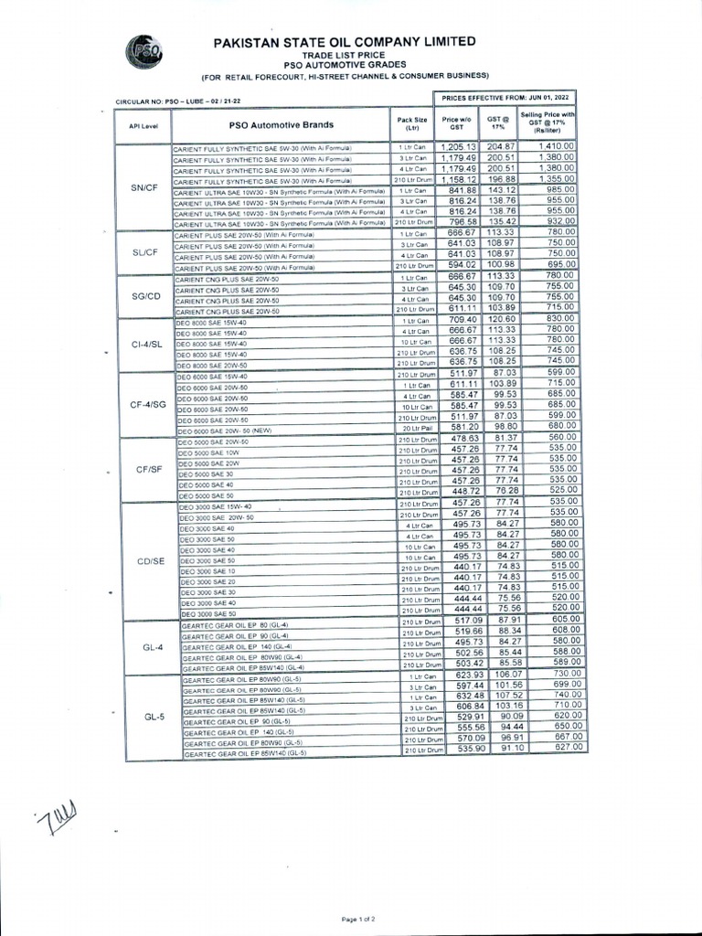 Lubricant TLP Circular Automotive Grades W.E.F. 01.06.2022 PDF