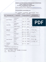 Data Kalibrasi Untuk Uji Profisiensi