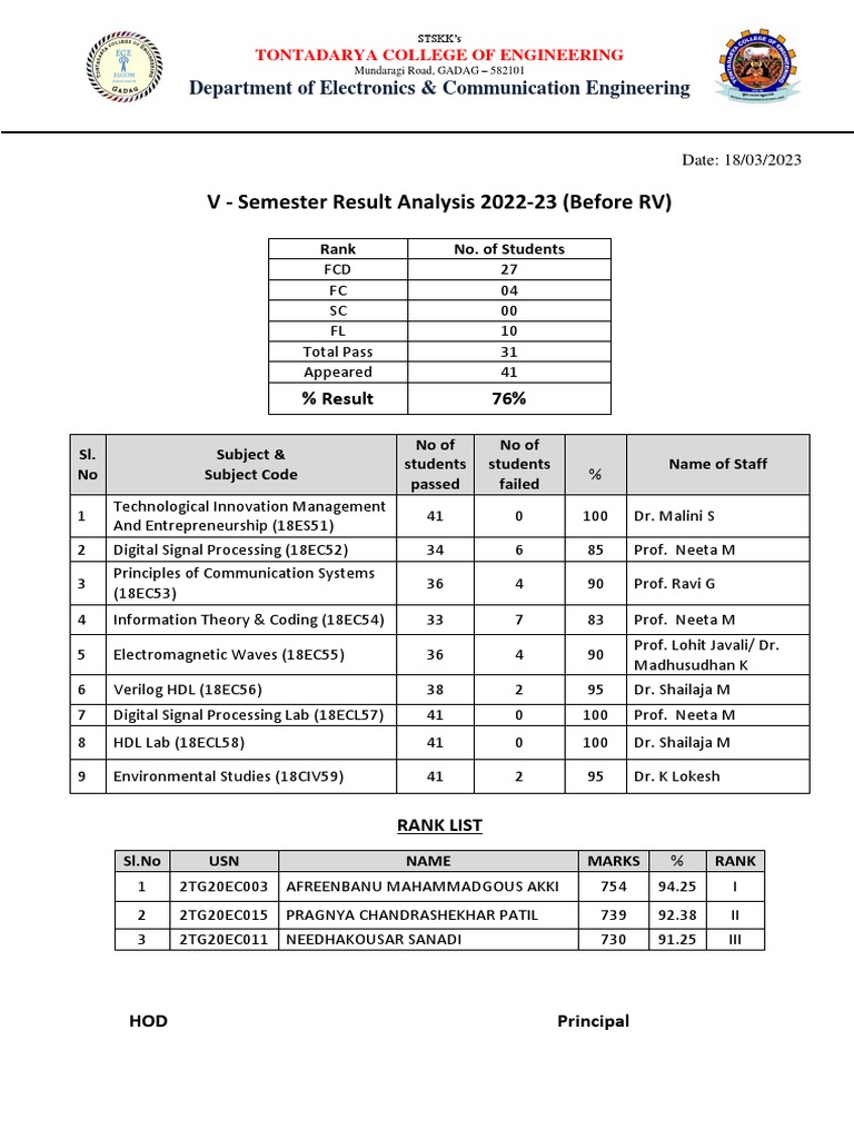 5th Sem Result Analysis 2022-23 PDF | PDF | Electricity | Electrical ...