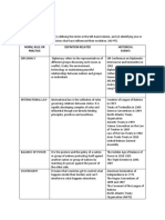 IR Activity 2