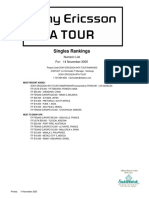 WTA Singles Rankings 2005