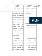 Konsep Variabel Dimensi Indikator Skala Citra Merek (X1) : (Firmansyah, 2019)