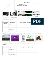 Act Application Uses of EM Waves