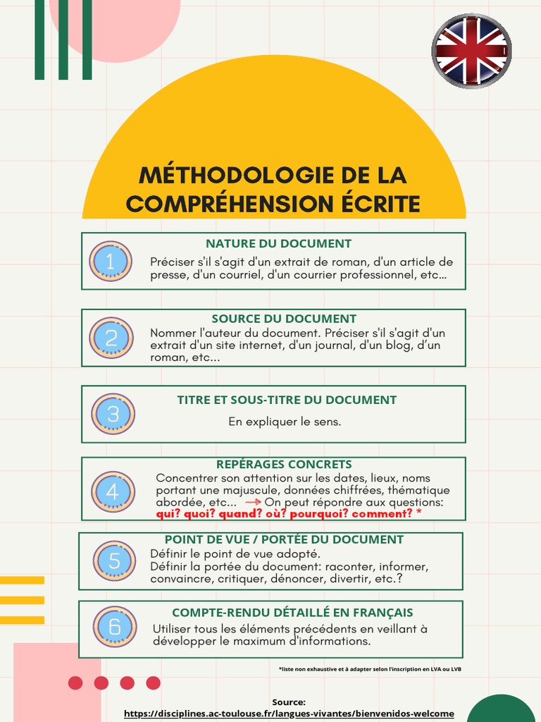 Méthodologie de la compréhension écrite | PDF