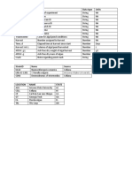 Harvest Data Definitions