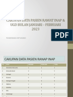 Cakupan Data Pasien Rawat Inap & Ugd Bulan