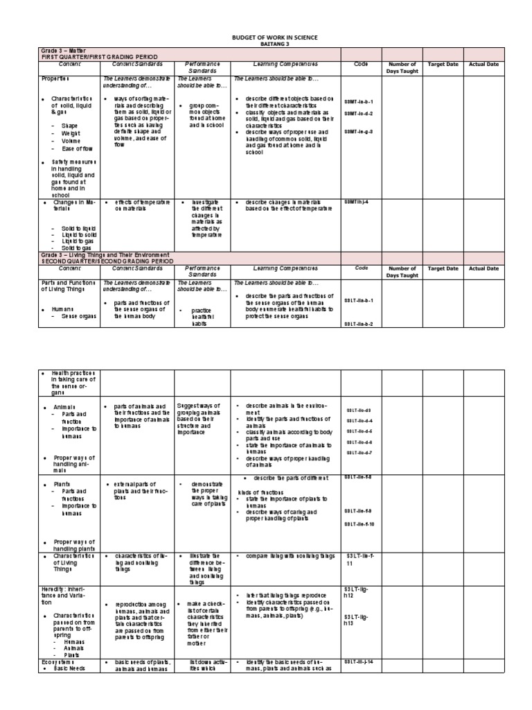 Grade 3 Budget of Work Overview | PDF | Singing | Learning